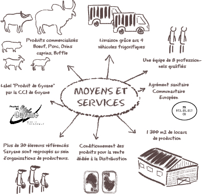 Moyen et services